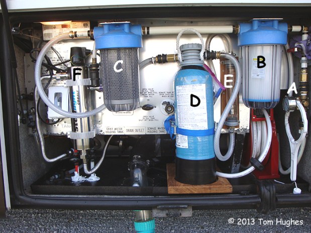 Updated RV water filtration system with UV filter
