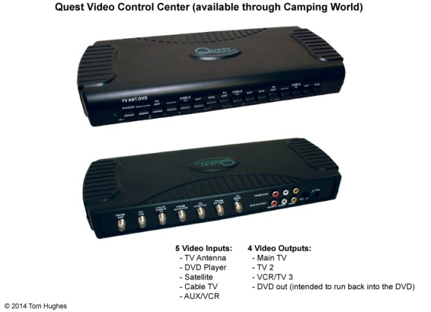 Quest Video Control Center