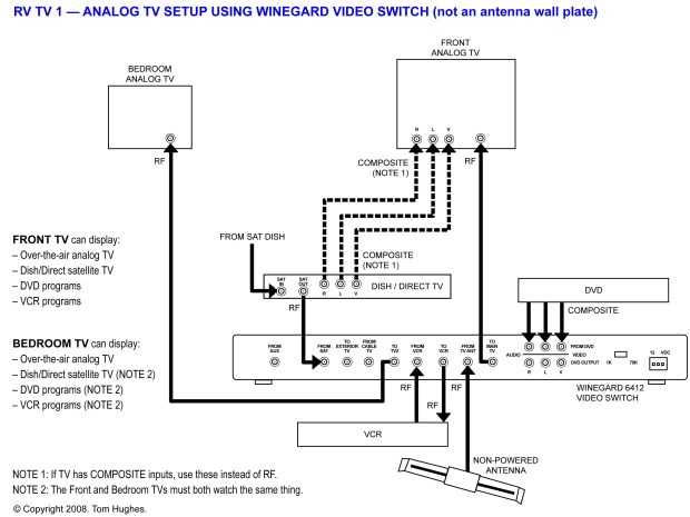 01_Winegard_6412_Analog_RV_Setup