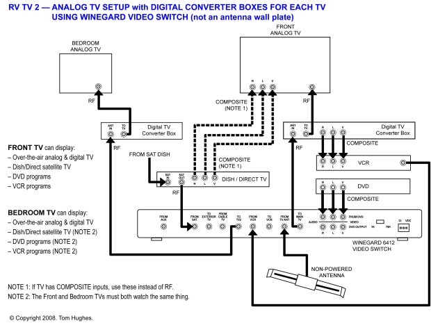 02_Winegard_6412_Analog_RV_with_Converter_Boxes_Setup