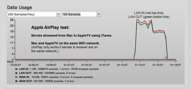 Apple AirPlay Data Stream