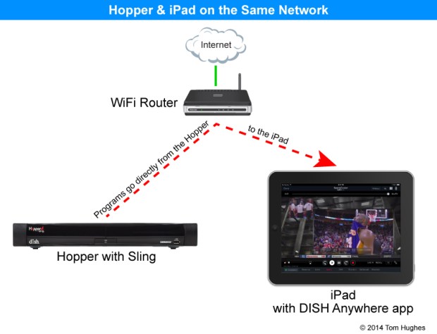 Hopper & iPad - Same Network