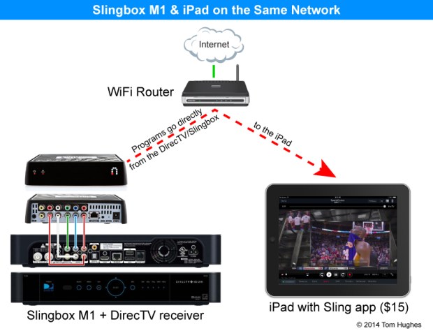 Slingbox M1 - Same Network