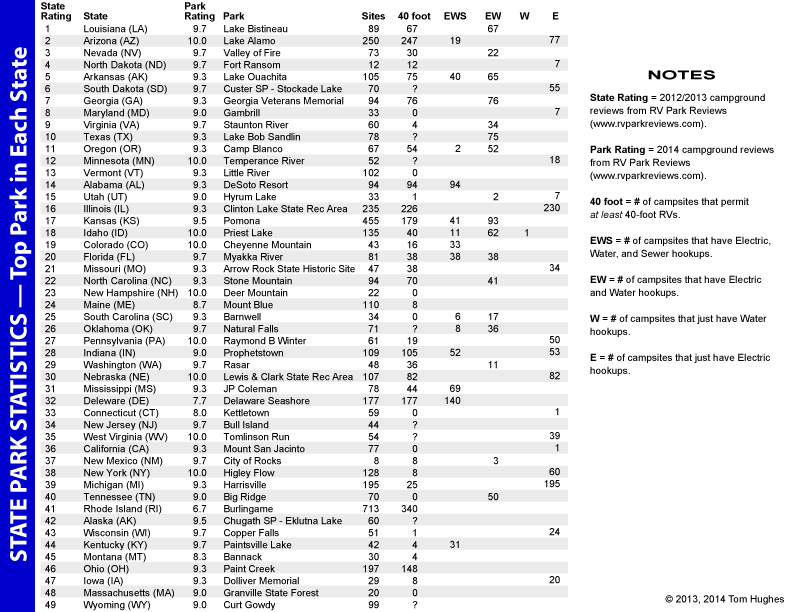_State_Park_Ranking-Top_Parks