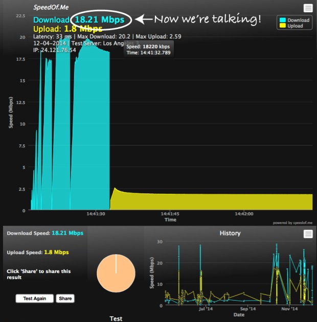 Cable Modem Internet Speeds