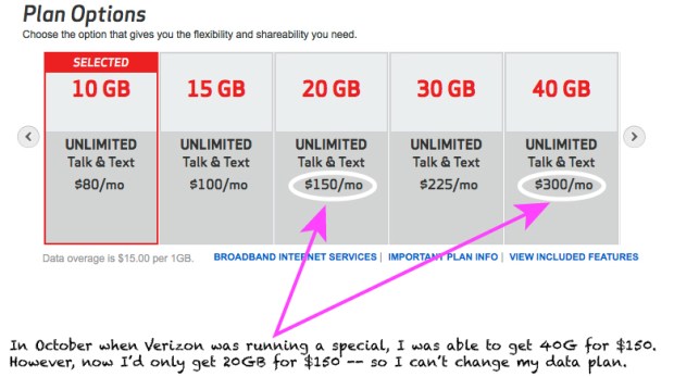 Verizon's "sliding" Data Plans -- The more you want, the more you'll pay