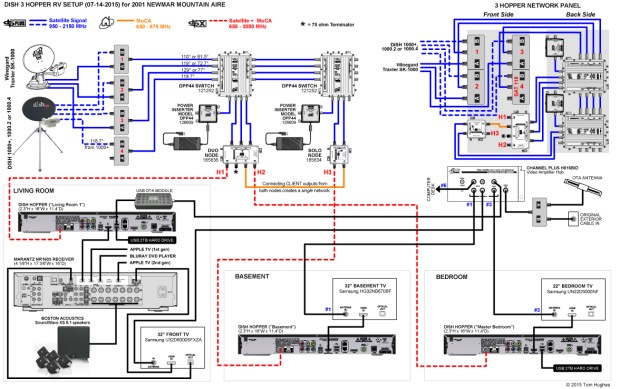 3 Hopper RV System (click to enlarge)