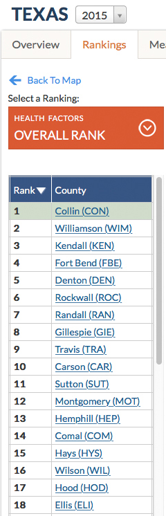 TX Health Rating