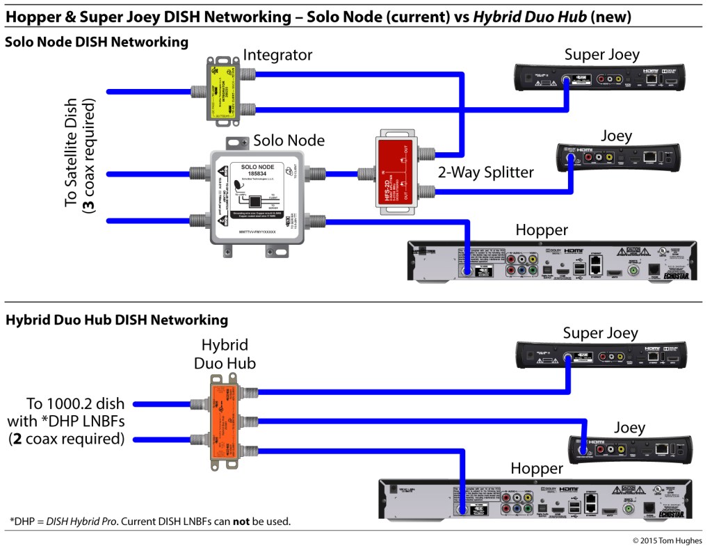 2-Hopper & SuperJoey - Solo Node vs Solo Hub