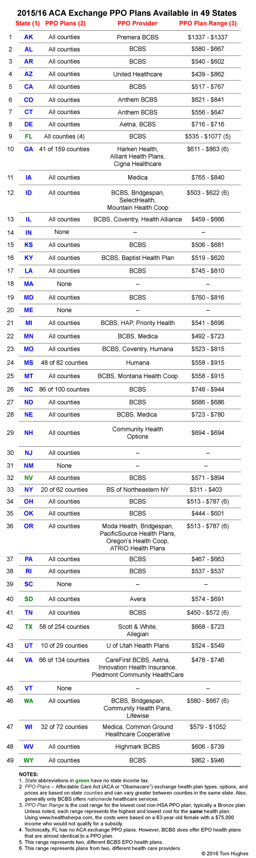 rv_aca_ppo_plans_10_05_2016
