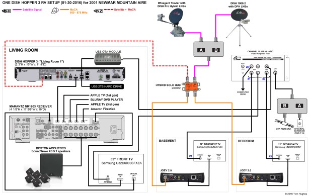 2001-madp-new-av-setup_hopper_one_hopper3_01_30_2016_reva