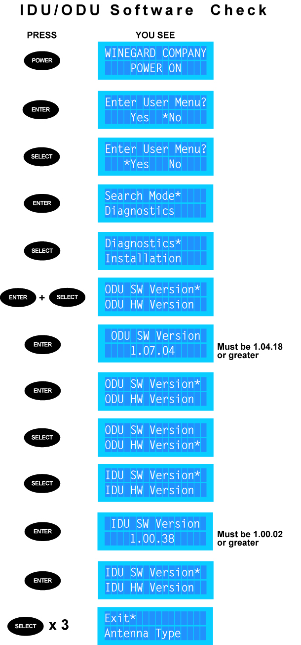 sk3005_to_sk1000_07-software-check