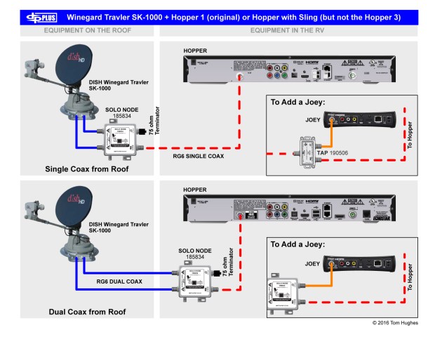 DISH Hopper Examples