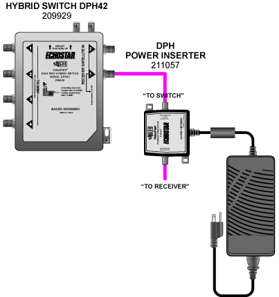 DPH42 with Power Inserter